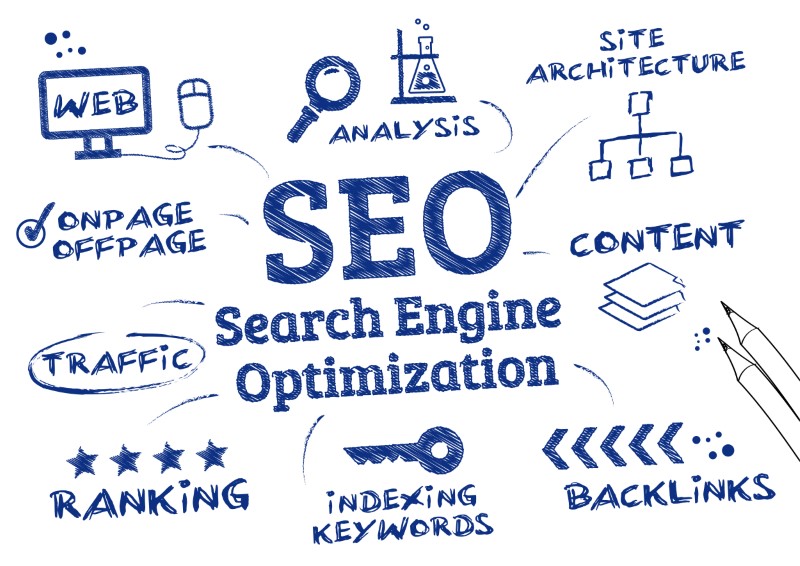 How To Choose Keywords